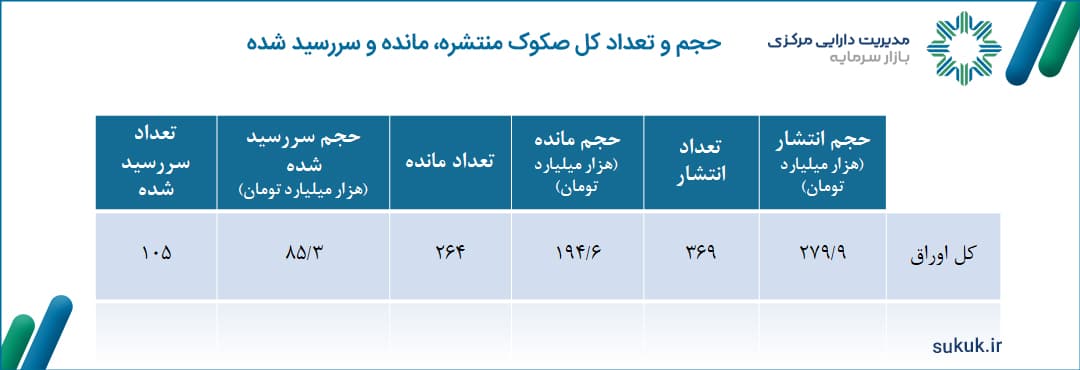 آمار-کل-انتشار-صک-وک