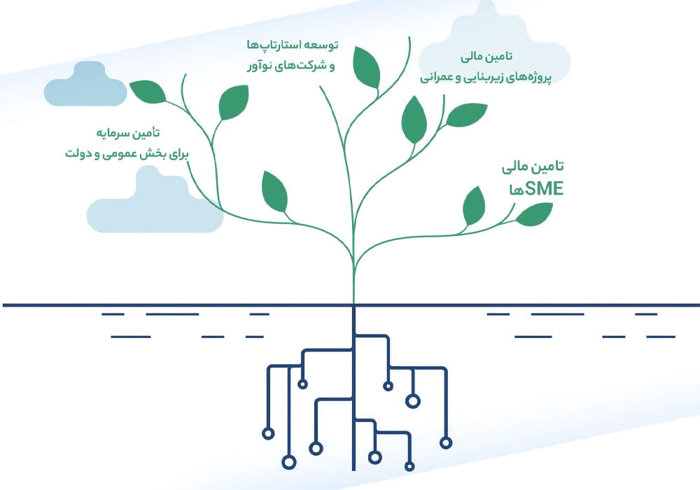 آشنایی-با-اوراق-مرابحه-کوچک-و-کوتاه‌مدت-j